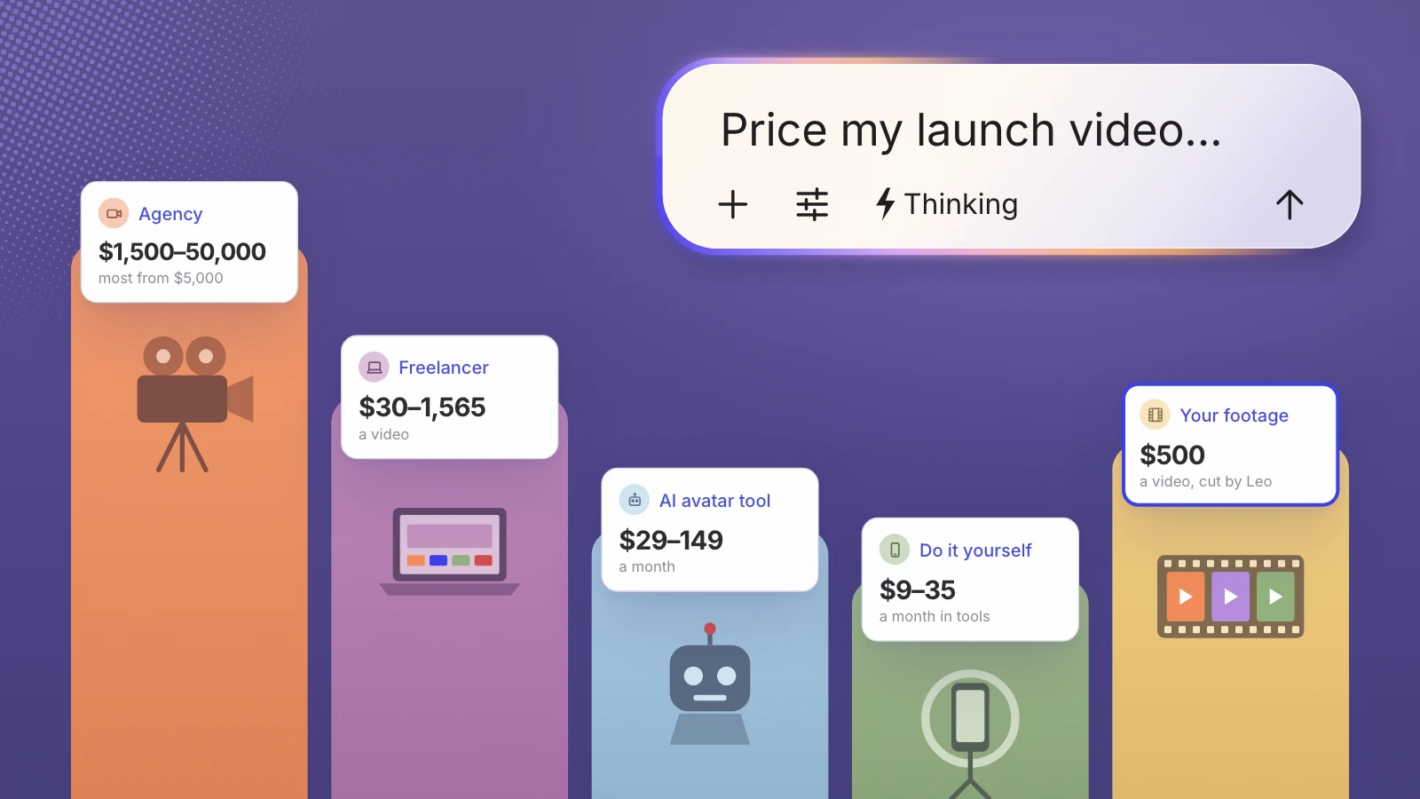 How Much Does a Product Launch Video Cost? 2026 Prices