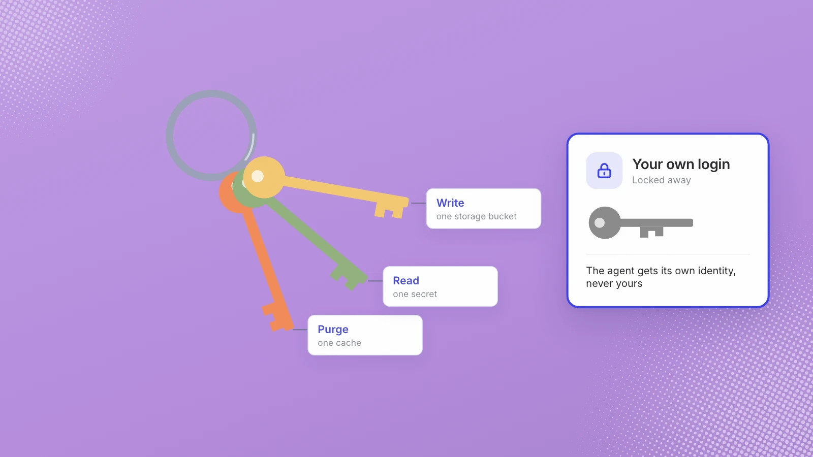 Before you give an agent your inbox: permissions, identities and what researchers found in OpenClaw