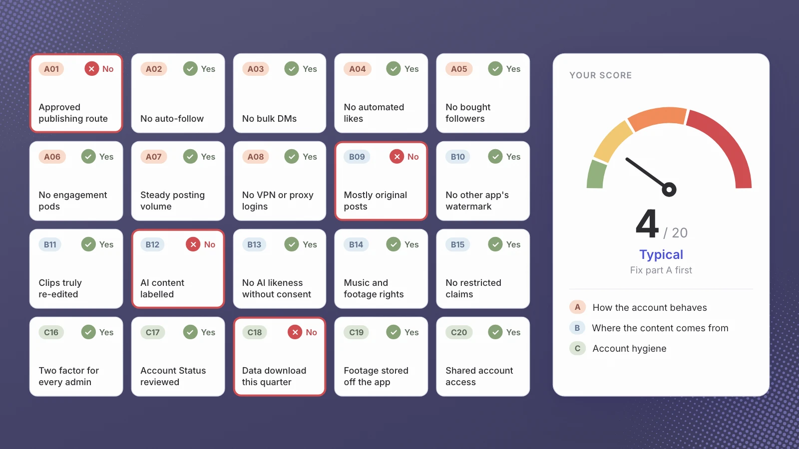 The Instagram account risk audit: 20 checks to run this week
