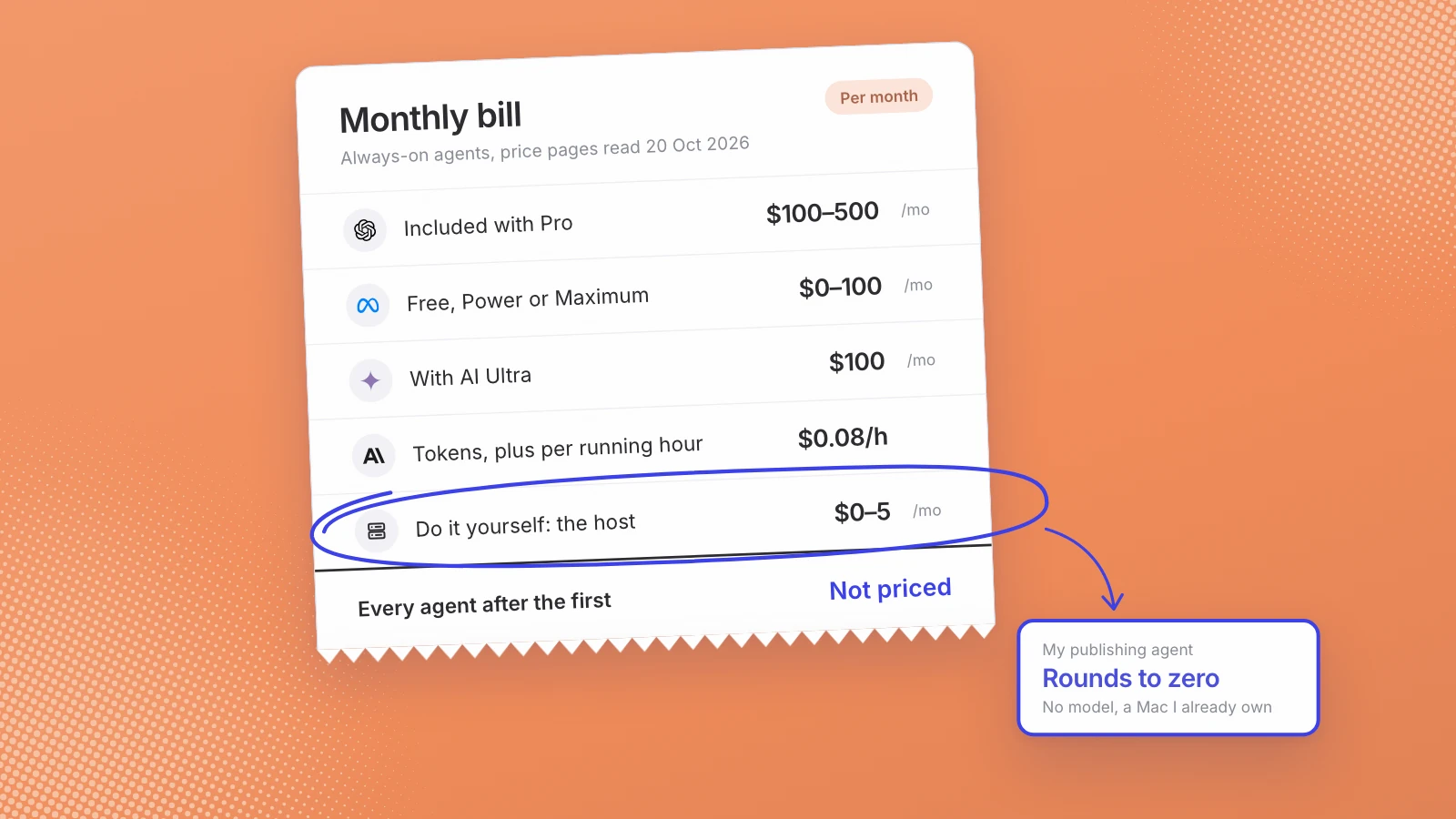 What always-on agents cost: dots, Muse, Spark and the do-it-yourself route