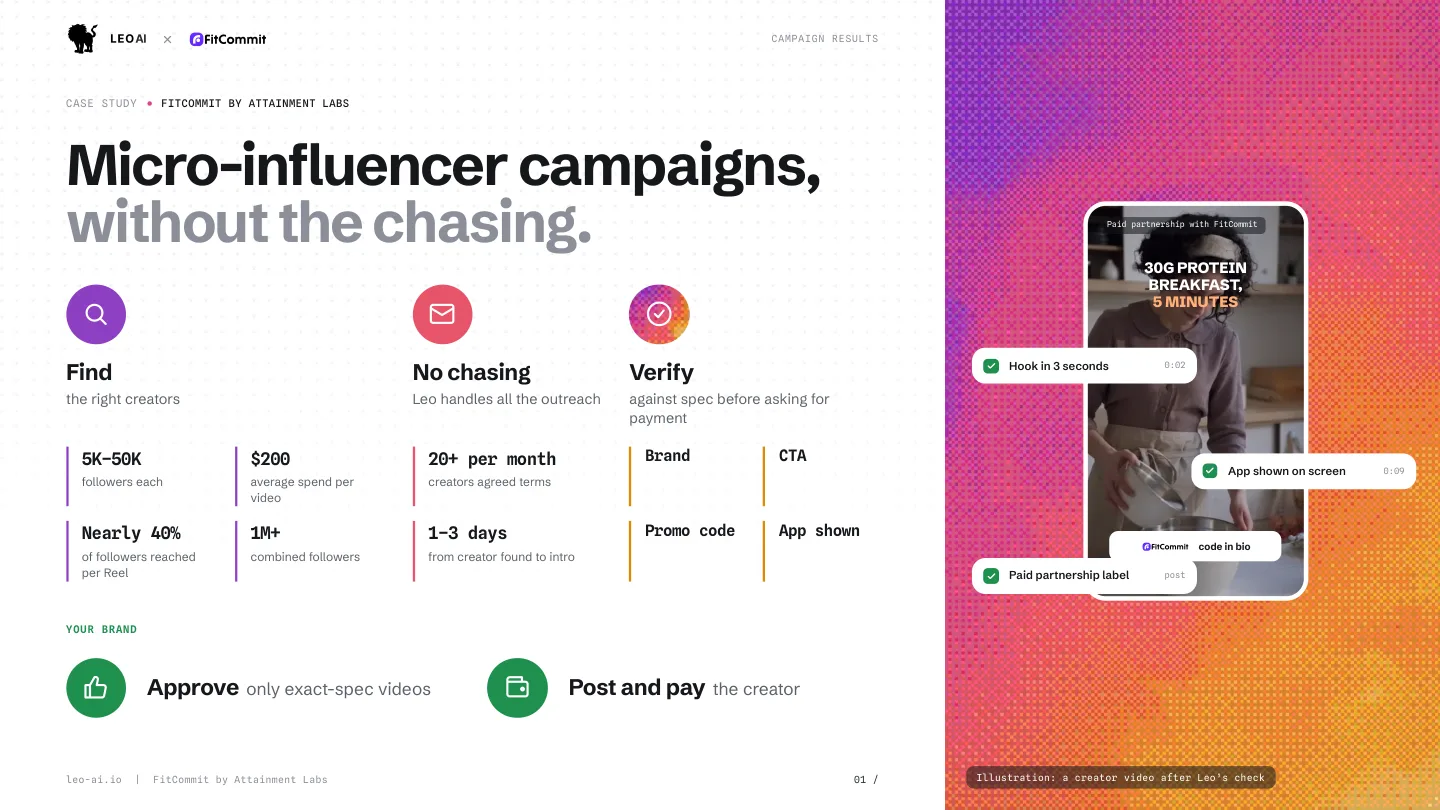 Case study page 1: micro-influencer campaigns, without the chasing
