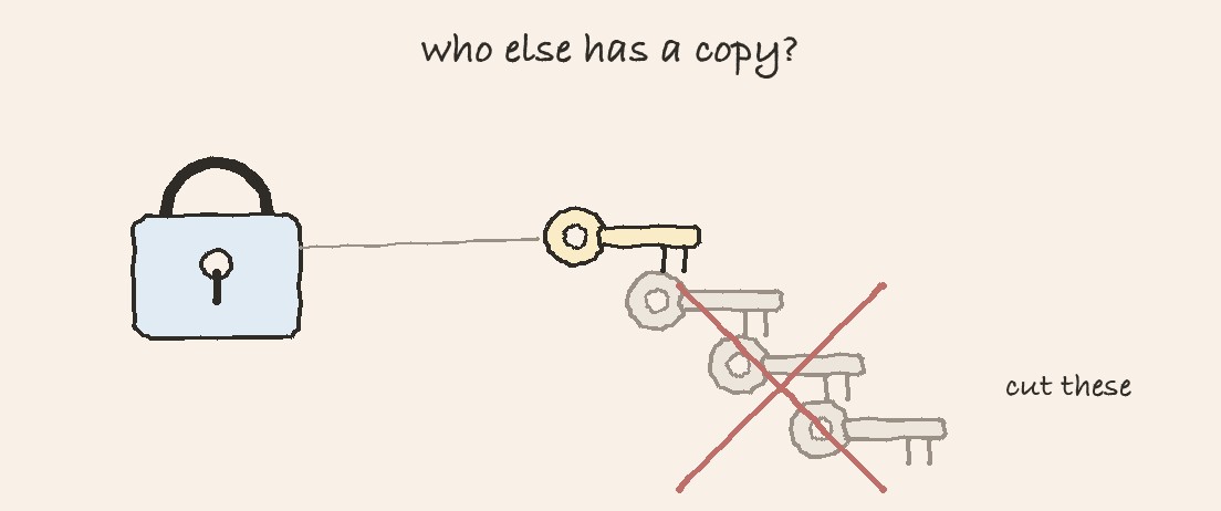 A padlock joined by a string to one key, with faded duplicate keys cascading away behind it, struck through beside the words cut these.