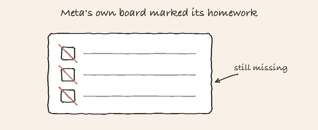 A marked sheet: three empty tick boxes struck through in red beside unread ruled lines, labelled still missing.