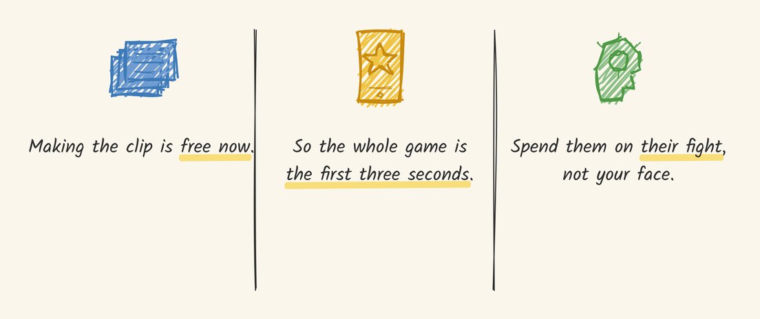 Three takeaways. Making the clip is free now. So the whole game is the first three seconds. Spend them on their fight, not your face.
